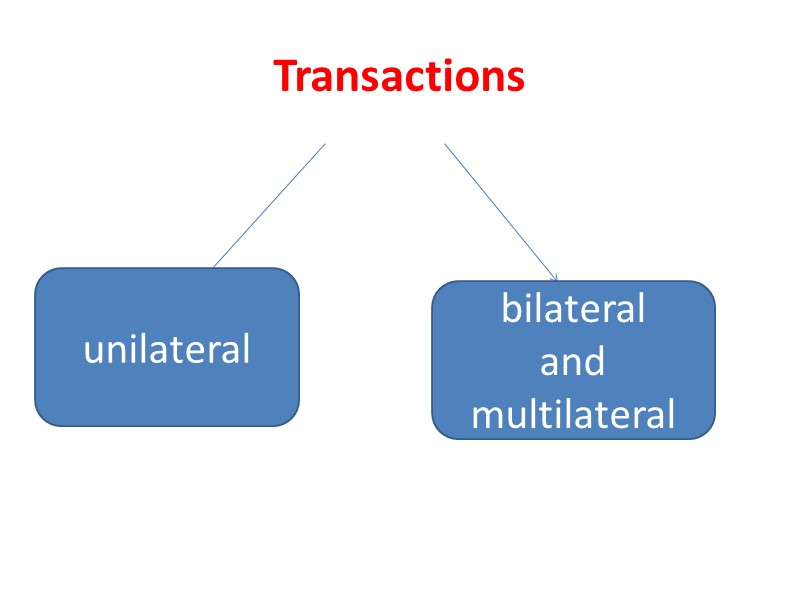 Transactions             